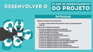 desenvolver odesenvolver o
plano de gerenciamento
do projeto
entradas
termo de abertura do projeto
Saídas de outros processos
é usado como ponto de partida para o planejamento
inicial
Plano de gerenciamento do escopo
Plano de gerenciamento dos requisitos
Linha de base do escopo
Linha de base do cronograma
Plano de gerenciamento dos custos
Linha de base dos custos
Plano de gerenciamento da qualidade
Plano de gerenciamento dos recursos humanos
Plano de gerenciamento das comunicações
Plano de gerenciamento dos riscos
Plano de gerenciamento das aquisições
Plano de gerenciamento das partes interessadas
 