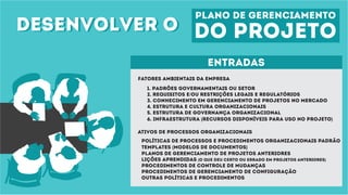 desenvolver odesenvolver o
plano de gerenciamento
do projeto
entradas
Fatores ambientais da empresa
Ativos de processos organizacionais
1. Padrões governamentais ou setor
2. requisitos e/ou restrições legais e regulatórios
3. Conhecimento em gerenciamento de projetos no mercado
4. Estrutura e cultura organizacionais
5. estrutura de governança organizacional
6. Infraestrutura (recursos disponíveis para uso no projeto)
políticas de processos e procedimentos organizacionais padrão
Templates (modelos de documentos)
Planos de gerenciamento de projetos anteriores
Lições aprendidas (o que deu certo ou errado em projetos anteriores)
Procedimentos de controle de mudanças
Procedimentos de gerenciamento de configuração
Outras políticas e procedimentos
 