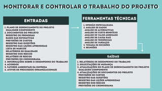 monitorar e controlar o trabalho do projetomonitorar e controlar o trabalho do projeto
entradas
1. Plano de gerenciamento do projeto
Qualquer componente
2. Documentos do projeto
Registro de premissas
Bases das estimativas
Previsões de custos
Registro das questões
Registro das lições aprendidas
Lista de marcos
Relatórios de qualidade
Registro dos riscos
Relatório de riscos
Previsões do cronograma
3. Informações sobre o desempenho do trabalho
4. Acordos
5. Fatores ambientais da empresa
6. Ativos de processos organizacionais
ferramentas técnicas
1. Opinião especializada
2. Análise de dados
Análise de alternativas
Análise de custo benefício
Análise de valor agregado
Análise de causa raiz
Análise de tendências
Análise de variação
3. Tomada de decisões
4. Reuniões
saídas
1. Relatórios de desempenho do trabalho
2. Solicitações de mudança
3. Atualizações do plano de gerenciamento do projeto
Qualquer componente
4. Atualizações de documentos do projeto
Previsões de custos
Registro das questões
Registro das lições aprendidas
Registro dos riscos
Previsões do cronograma
 
