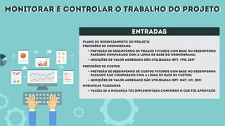 monitorar e controlar o trabalho do projetomonitorar e controlar o trabalho do projeto
entradas
Plano de gerenciamento do projeto
Previsões de cronograma
Previsões de custos
Mudanças validadas
Previsão de desempenho de prazos futuros com base no desempenho
passado comparado com a linha de base do cronograma;
Previsão de desempenho de custos futuros com base no desempenho
passado são comparado com a linha de base de custos;
Valida se a mudança foi implementada conforme o que foi aprovado
Medições de valor agregado são utilizadas (EPT, VPR, IDP)
Medições de valor agregado são utilizadas (EPT, ont, vc, idc)
 