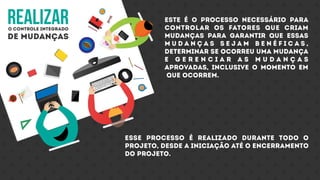 realizaro controle integrado
de mudanças
Este é o processo necessário para
controlar os fatores que criam
mudanças para garantir que essas
m u d a n ç a s s e j a m b e n é f i c a s ,
determinar se ocorreu uma mudança
e g e r e n c i a r a s m u d a n ç a s
aprovadas, inclusive o momento em
que ocorrem.
Esse processo é realizado durante todo o
projeto, desde a iniciação até o encerramento
do projeto.
 