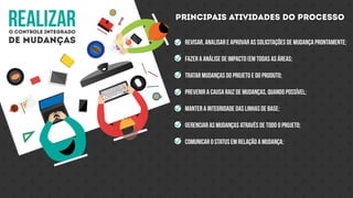 realizaro controle integrado
de mudanças
Principais atividades do processo
Revisar, analisar e aprovar as solicitações de mudança prontamente;
Fazer a análise de impacto (em todas as áreas;
Tratar mudanças do projeto e do produto;
Prevenir a causa raiz de mudanças, quando possível;
Manter a integridade das linhas de base;
Gerenciar as mudanças através de todo o projeto;
Comunicar o status em relação a mudança;
 