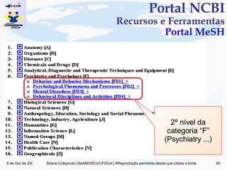 Portal NCBI Recursos e Ferramentas Portal MeSH 2º nível da categoria “F” (Psychiatry ...) 