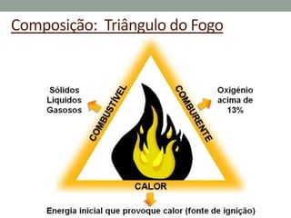 Composição: Triângulo do Fogo
 