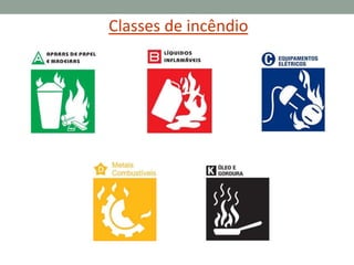 Classes de incêndio
 