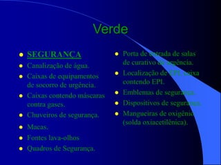 Verde
 SEGURANÇA
 Canalização de água.
 Caixas de equipamentos
de socorro de urgência.
 Caixas contendo máscaras
contra gases.
 Chuveiros de segurança.
 Macas.
 Fontes lava-olhos
 Quadros de Segurança.
 Porta de entrada de salas
de curativo de urgência.
 Localização de EPI, caixa
contendo EPI.
 Emblemas de segurança.
 Dispositivos de segurança.
 Mangueiras de oxigênio
(solda oxiacetilênica).
 