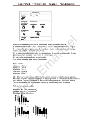 Super Med – Treinamento – Sangue – Prof. Emanuel




Analisando esse hemograma de um determinado animal, pode-se dizer que
I - as hemácias têm como função o transporte de oxigênio e de gás carbônico no sangue.
II - os leucócitos são responsáveis pela imunidade e atuam contra infecções; em doenças
infecciosas, tendem a aumentar em número.
Ill - as plaquetas estão relacionadas com a coagulação do sangue; taxas elevadas dessas
plaquetas podem favorecer a ocorrência de hemorragias.
IV- o animal analisado pode ser um vertebrado.
V- o animal analisado pode ser um invertebrado.

Estão corretas
a) apenas I, II e IV.
b) apenas I, II e V.
c) apenas I, III e V.
d) apenas II, III e IV.
e) apenas II, III e V.

23. O hemograma é um exame laboratorial que informa o número de hemácias, glóbulos
brancos e plaquetas presentes no sangue. A tabela apresenta os valores considerados normais
para adultos. Os gráficos mostram os resultados do hemograma de 5 estudantes adultos.
                                                                   3
Todos os resultados são expressos em número de elementos por mm de sangue.

Valores normais para adultos
                                3
Hemácias: 4,5 a 5,9 milhões/mm
                                3
Glóbulos brancos: 5 a 10 mil/mm
                             3
Plaquetas: 200 a 400 mil/mm
 