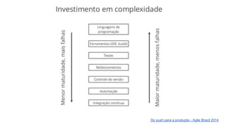 Do push para a produção - Agile Brazil 2014
 