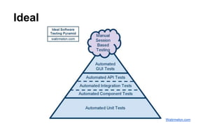 Ideal
Watirmelon.com
 