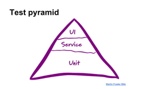 Test pyramid
Martin Fowler Bliki
 