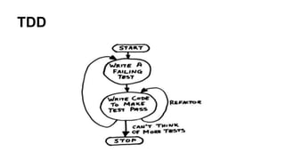 TDD
 