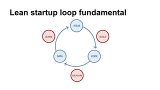 Lean startup loop fundamental
 
