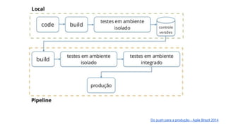 Do push para a produção - Agile Brazil 2014
 