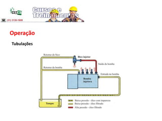 Operação
Tubulações
 