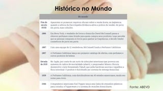 Histórico no Mundo
Fonte: ABEVD
 