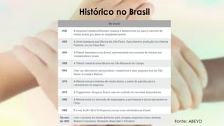 Histórico no Brasil
Fonte: ABEVD
 