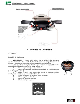 COMPOSIÇÃO DA CHURRASQUEIRA




                               4. Métodos de Cozimento
4.1 Carvão

Métodos de cozimento

        Método direto: O método direto significa que os alimentos são grelhados/
assados diretamente sobre o carvão. O alimento deve estar sobre a grelha e ser virado
somente 1 vez pois com a tampa fechada o calor vem de baixo e de cima.
        Utilize o método direto para alimentos que demorem menos de 25 minutos
para serem preparados como lingüiças, steak vegetais etc.
        1.       Abra os respiradores (superior e inferior).
        2.       Coloque a quantidade recomendada de carvão no centro da grelha
(consulte o gráfico abaixo)
        3.       Acenda o carvão. Deixe destampado até que os pedaços adquiram
uma ligeira camada de cinza, cerca de 25 a 30minutos.
        4.       Espalhe os pedaços de carvão na grelha de carvão.
        5.       Coloque a grelha p/ alimentos.
        6.       Coloque os alimentos na grelha.
        7.       Coloque a tampa na grelha.




                                                    5
 