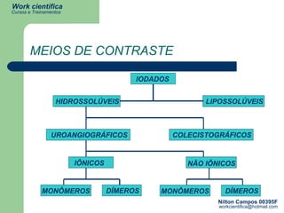 MEIOS DE CONTRASTE IODADOS HIDROSSOLÚVEIS LIPOSSOLÚVEIS UROANGIOGRÁFICOS COLECISTOGRÁFICOS IÔNICOS NÃO IÔNICOS MONÔMEROS DÍMEROS MONÔMEROS DÍMEROS 