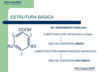 ESTRUTURA BÁSICA I I I COOH R2 R3 SE: GRUPAMENTO ÁCIDO (H+) SUBSTITUÍDO POR CÁTION (Na+) ou Meg+ MEIO DE CONTRASTE  IÔNICO SUBSTITUÍDO POR AMINAS (RADICAIS ORGÂNICOS) MEIO DE CONTRASTE  NÃO IÔNICO 