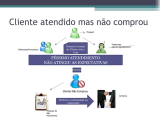 Atendimento Telefônico