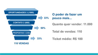 OPORTUNIDADES 3 (1980)
CONTATO 2 (660)
PROPOSTAS 3 (330)
33%
50%
33%
110 VENDAS
O poder de fazer um
pouco mais...
Quanto quer vender: 11.000
Total de vendas: 110
Ticket médio: R$ 100
 
