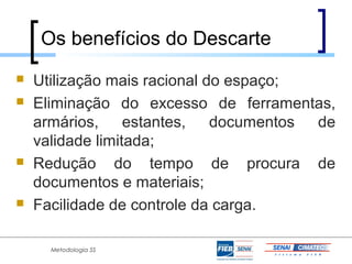 Os benefícios do Descarte
   Utilização mais racional do espaço;
   Eliminação do excesso de ferramentas,
    armários, estantes, documentos      de
    validade limitada;
   Redução do tempo de procura de
    documentos e materiais;
   Facilidade de controle da carga.

      Metodologia 5S
 