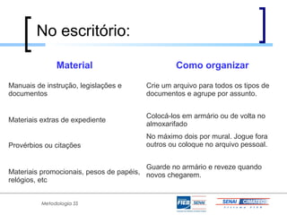 No escritório:

               Material                          Como organizar

Manuais de instrução, legislações e     Crie um arquivo para todos os tipos de
documentos                              documentos e agrupe por assunto.


                                        Colocá-los em armário ou de volta no
Materiais extras de expediente
                                        almoxarifado
                                        No máximo dois por mural. Jogue fora
Provérbios ou citações                  outros ou coloque no arquivo pessoal.


                                         Guarde no armário e reveze quando
Materiais promocionais, pesos de papéis, novos chegarem.
relógios, etc


          Metodologia 5S
 