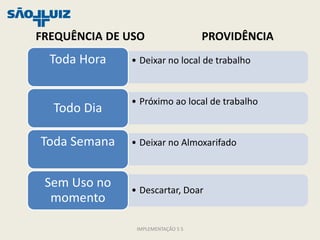 FREQUÊNCIA DE USO                  PROVIDÊNCIA
  Toda Hora   • Deixar no local de trabalho



              • Próximo ao local de trabalho
  Todo Dia

Toda Semana   • Deixar no Almoxarifado



 Sem Uso no   • Descartar, Doar
  momento

               IMPLEMENTAÇÃO 5 S
 