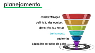planejamento
conscientização
definição das equipes
definição das metas
treinamento
auditorias
aplicação do plano de ação
 