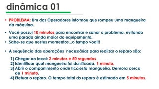 dinâmica 01
• PROBLEMA: Um dos Operadores informou que rompeu uma mangueira
da máquina.
• Você possui 10 minutos para encontrar e sanar o problema, evitando
uma parada ainda maior do equipamento.
• Sabe-se que nestes momentos...o tempo voa!!!
• A sequência das operações necessárias para realizar o reparo são:
1) Chegar ao local: 2 minutos e 50 segundos
2) Identificar qual mangueira foi danificada. 1 minuto.
3) Abrir o compartimento onde fica esta mangueira. Demora cerca
de 1 minuto.
4) Efetuar o reparo. O tempo total do reparo é estimado em 5 minutos.
 