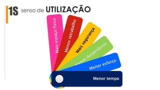 senso de UTILIZAÇÃO1S
Menor tempo
 
