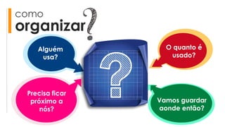 como
organizar
Precisa ficar
próximo a
nós?
Alguém
usa?
O quanto é
usado?
Vamos guardar
aonde então?
 