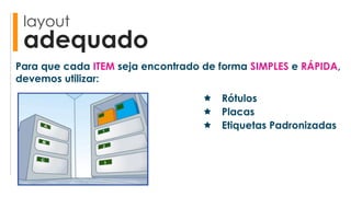 layout
adequado
Para que cada ITEM seja encontrado de forma SIMPLES e RÁPIDA,
devemos utilizar:
 Rótulos
 Placas
 Etiquetas Padronizadas
 