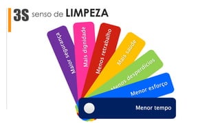 senso de LIMPEZA3S
Menor tempo
 