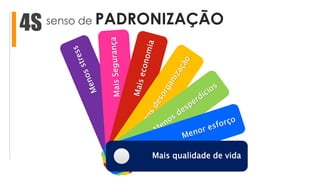 senso de PADRONIZAÇÃO4S
Mais qualidade de vida
 