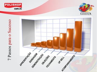 7 Passos para o Sucesso

         AP
            RE
               SE
                  N   TA
                        ÇÃ
              SO         O
       DE        ND
          MO        AG
             NS        EM
                TR
                   AÇ
           OB        ÃO
              JE
       FE        ÇÕ
          CH        ES
             AM
                EN
                   TO

            UP
               SE
AC                LL
   O   MP
         AN
              HA
                 ME
                    NT
                       O
 