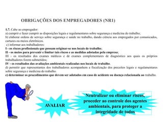 OBRIGAÇÕES DOS EMPREGADORES (NR1)
Neutralizar ou eliminar riscos,
proceder ao controle dos agentes
ambientais, para proteger a
integridade de todos
1.7. Cabe ao empregador:
a) cumprir e fazer cumprir as disposições legais e regulamentares sobre segurança e medicina do trabalho;
b) elaborar ordens de serviço sobre segurança e saúde no trabalho, dando ciência aos empregados por comunicados,
cartazes ou meios eletrônicos.
c) informar aos trabalhadores:
I - os riscos profissionais que possam originar-se nos locais de trabalho;
II - os meios para prevenir e limitar tais riscos e as medidas adotadas pela empresa;
III - os resultados dos exames médicos e de exames complementares de diagnóstico aos quais os próprios
trabalhadores forem submetidos;
IV - os resultados das avaliações ambientais realizadas nos locais de trabalho.
d) permitir que representantes dos trabalhadores acompanhem a fiscalização dos preceitos legais e regulamentares
sobre segurança e medicina do trabalho.
e) determinar os procedimentos que devem ser adotados em caso de acidente ou doença relacionada ao trabalho. 
 