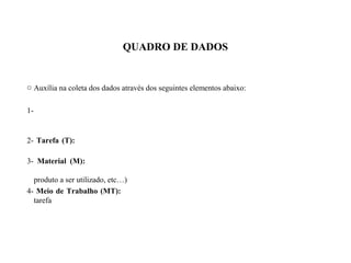 QUADRO DE DADOS
o Auxília na coleta dos dados através dos seguintes elementos abaixo:
1-
2- Tarefa (T):
3- Material (M):
produto a ser utilizado, etc…)
4- Meio de Trabalho (MT):
tarefa
 