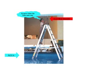 ÁGUA
ELETRICIDADE
Eu quero visitar São
Pedro mais cedo
 