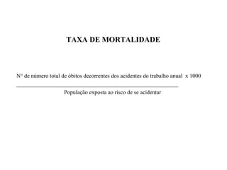 TAXA DE MORTALIDADE
N° de número total de óbitos decorrentes dos acidentes do trabalho anual x 1000
_________________________________________________________
População exposta ao risco de se acidentar
 