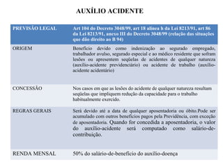AUXÍLIO ACIDENTE
PREVISÃO LEGAL Art 104 do Decreto 3048/99, art 18 alínea h da Lei 8213/91, art 86
da Lei 8213/91, anexo III do Decreto 3048/99 (relação das situações
que dão direito ao B 94)
ORIGEM Benefício devido como indenização ao segurado empregado,
trabalhador avulso, segurado especial e ao médico residente que sofram
lesões ou apresentem seqüelas de acidentes de qualquer natureza
(auxílio-acidente previdenciário) ou acidente de trabalho (auxílio-
acidente acidentário)
CONCESSÃO Nos casos em que as lesões do acidente de qualquer natureza resultam
seqüelas que impliquem redução da capacidade para o trabalho
habitualmente exercido.
REGRAS GERAIS Será devido até a data de qualquer aposentadoria ou óbito.Pode ser
acumulado com outros benefícios pagos pela Previdência, com exceção
de aposentadoria. Quando for concedida a aposentadoria, o valor
do auxílio-acidente será computado como salário-de-
contribuição.
RENDA MENSAL 50% do salário-de-benefício do auxílio-doença
 