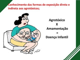 Conhecimento das formas de exposição direta e
indireta aos agrotóxicos;
Agrotóxico
X
Amamentação
=
Doença Infantil
 
