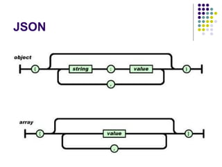 JSON

 