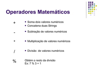 Operadores Matemáticos
Soma dois valores numéricos
 Concatena duas Strings

+



-



Subtração de valores numéricos

*



Multiplicação de valores numéricos

/



Divisão de valores numéricos

%

Obtém o resto da divisão
Ex: 7 % 3 = 1

 