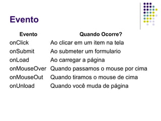 Evento
Evento

onClick
onSubmit
onLoad
onMouseOver
onMouseOut
onUnload

Quando Ocorre?

Ao clicar em um item na tela
Ao submeter um formulario
Ao carregar a página
Quando passamos o mouse por cima
Quando tiramos o mouse de cima
Quando você muda de página

 