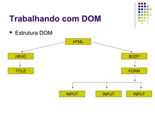 Trabalhando com DOM


Estrutura DOM
HTML

HEAD

BODY

TITLE

FORM

INPUT

INPUT

INPUT

 