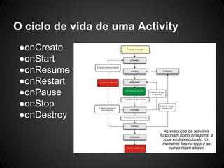 O ciclo de vida de uma Activity
●onCreate
●onStart
●onResume
●onRestart
●onPause
●onStop
●onDestroy
 