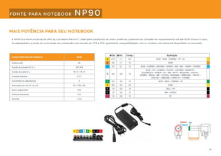 Treinamento apc 2012 2