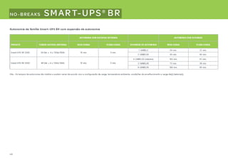 Treinamento apc 2012 2
