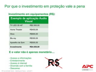Por que o investimento em proteção vale a pena
Investimento em equipamentos (R$):
Exemplo de aplicação Áudio
Visual
TV LED 3D 40”

R$2.500,00

Home Theater

R$450,00

Xbox

R$900,00

Blu-ray

R$300,00

Aparelho de Som

R$500,00

Investimento

R$4.650,00

E o valor não é apenas monetário....
- Acesso a informações
- Entretenimento
- Acesso à internet
- Diversão com a família
- Descanso
APC by Schneider Electric – Marketing de Produto – Junho/2011

 